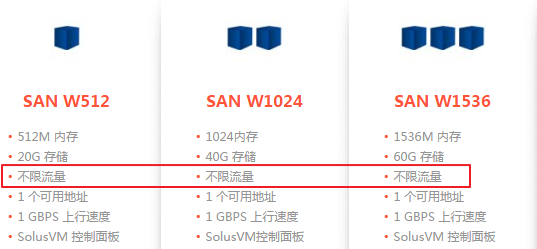 RAKsmart VPS开启不限流量模式