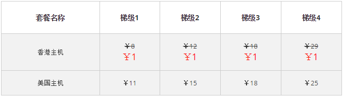 年终狂欢 ResellerClub多重优惠劲爆来袭！
