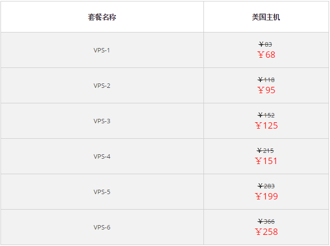 ResellerClub,ResellerClub优惠