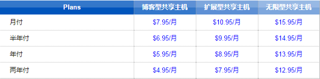 HostEase商务型美国虚拟主机评测分析