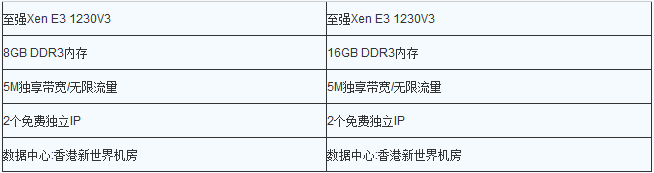 带你一起了解HostEase香港服务器