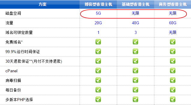 1G香港虚拟主机多少钱？