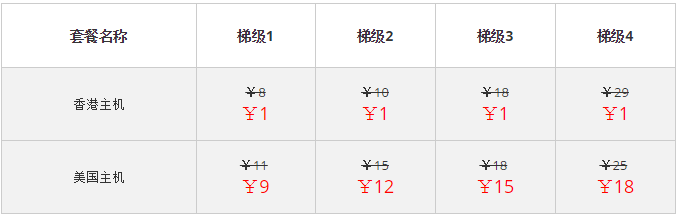 年终狂欢 ResellerClub多重优惠劲爆来袭！