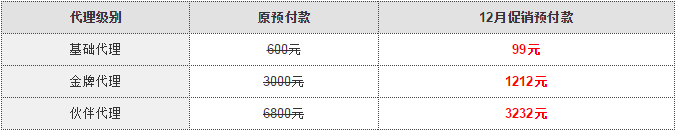 年终狂欢 ResellerClub多重优惠劲爆来袭！