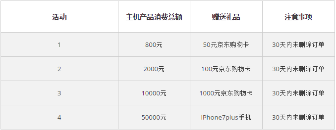 年终狂欢 ResellerClub多重优惠劲爆来袭！