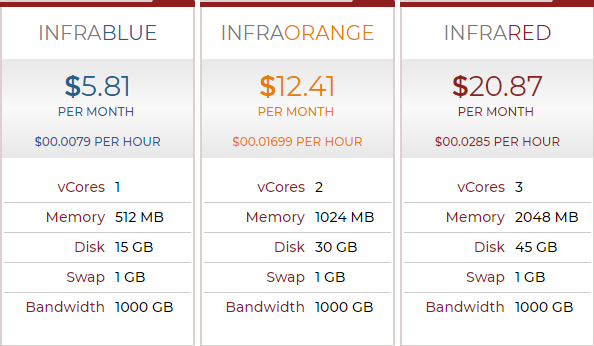 美国QN机房服务器介绍