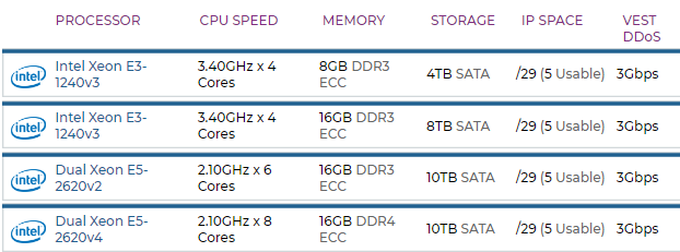美国QN机房服务器介绍