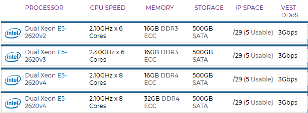 美国QN机房服务器介绍