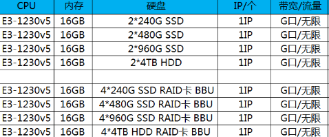 优质美国G口独享服务器推荐