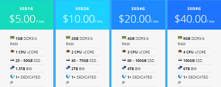 VirMach主机产品详细介绍