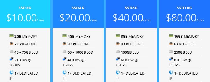 VirMach主机产品详细介绍