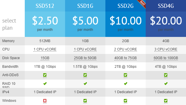 VirMach主机产品详细介绍