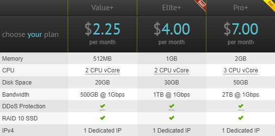 VirMach主机产品详细介绍