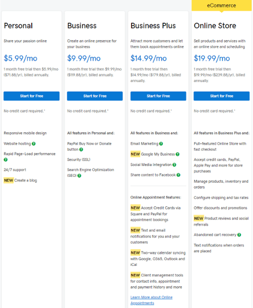 GoDaddy网站构建器好
