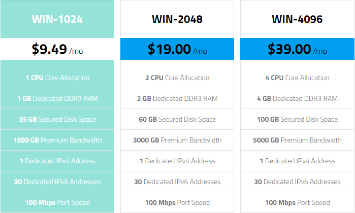 评测:WootHosting美国主机商怎么样?