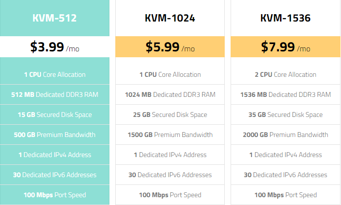 评测:WootHosting美国主机商怎么样?