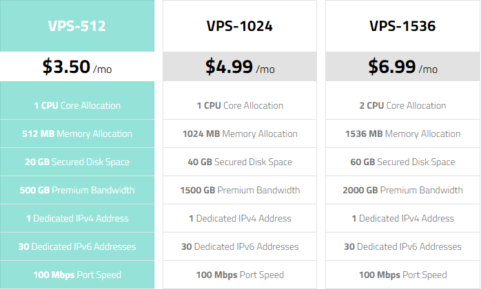 评测:WootHosting美国主机商怎么样?