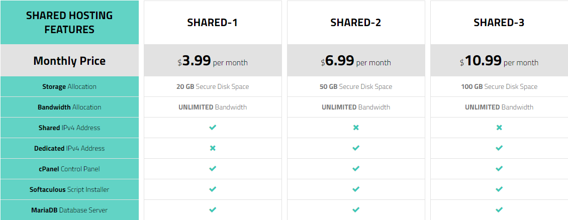 评测:WootHosting美国主机商怎么样?