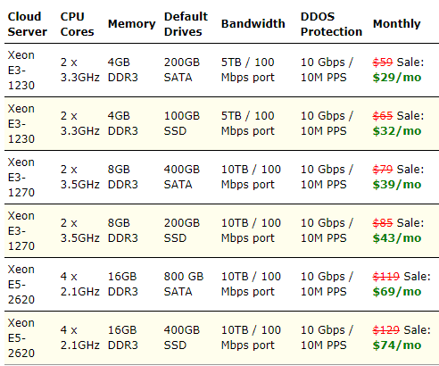 BudgetVM美国服务器访问速度怎么样?