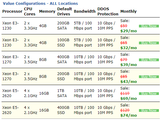 BudgetVM美国服务器访问速度怎么样?