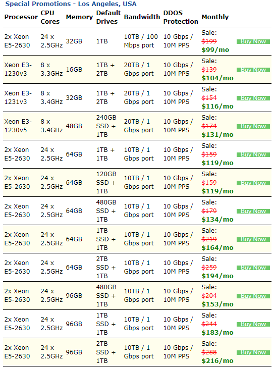 BudgetVM美国服务器访问速度怎么样?
