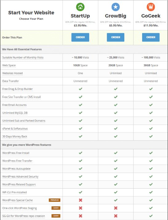 SiteGround主机搭建WordPress网站优势分析