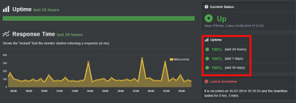 SiteGround主机搭建WordPress网站优势分析
