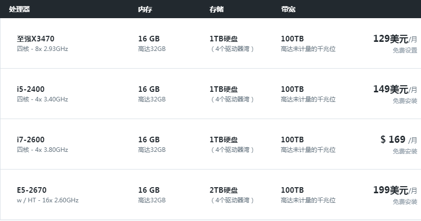 AlphaRacks大带宽美国服务器方案