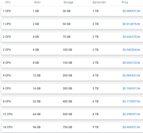Hostwinds美国云VPS主机方案介绍