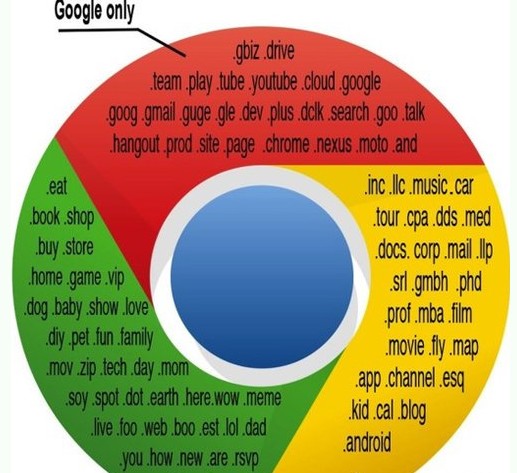 多个新顶级域名开放注册 “.google”申请通过