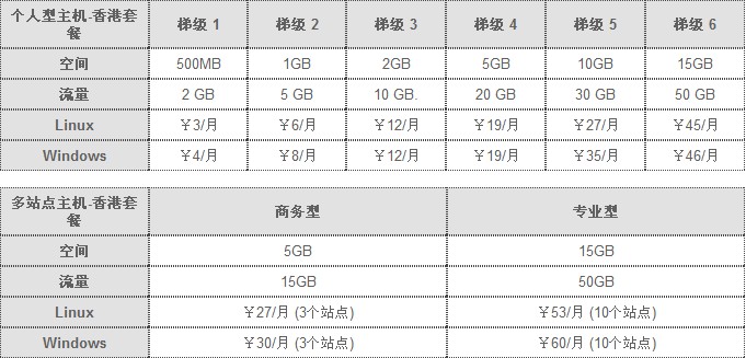 resellerclub香港主机优惠