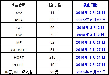 ResellerClub促销持续 一月份优惠盘点