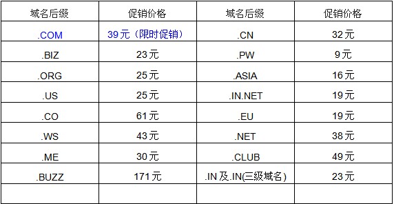 ResellerClub域名主机盛夏优惠浓情推出
