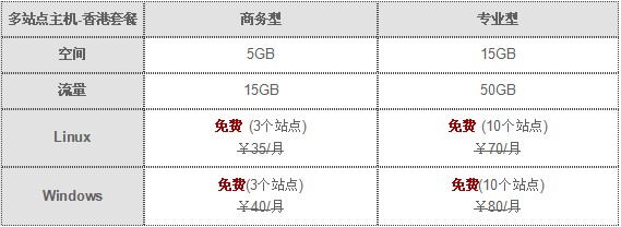 resellerclub香港主机优惠促销活动
