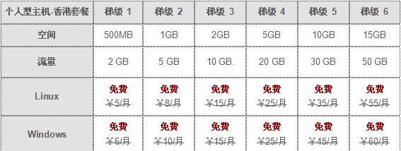 ResellerClub域名主机盛夏优惠浓情推出