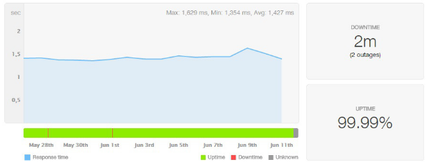 HostGator和iPage美国主机对比评测
