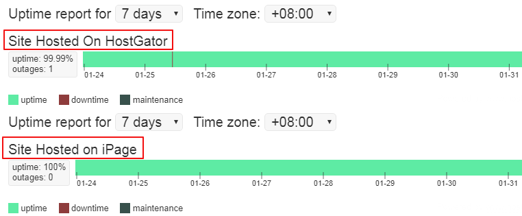 HostGator和iPage美国主机对比评测