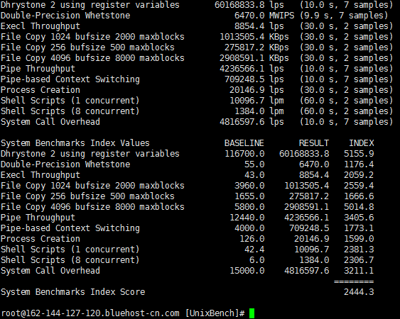 BlueHost美国云VPS 跑分测试