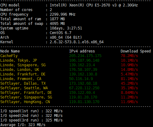 BlueHost美国云VPS 下载速度测试