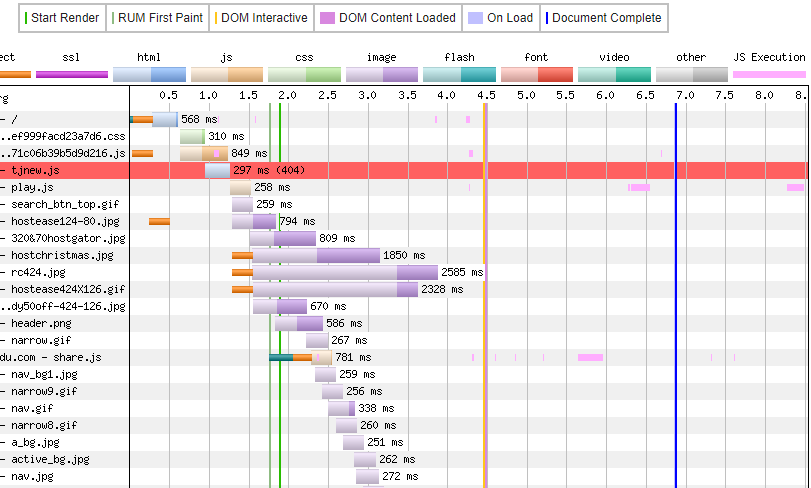 外贸网站性能及速度测试的简单方法