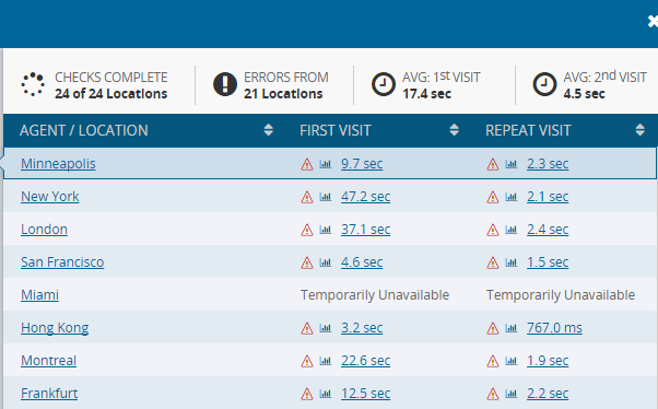 外贸网站性能及速度测试的简单方法