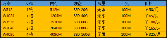 RAKsmart主机商推出CN2线路美国VPS
