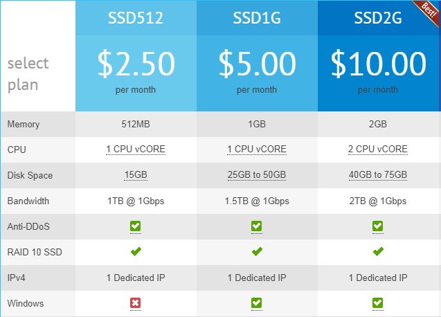 VirMach国外VPS提供商介绍