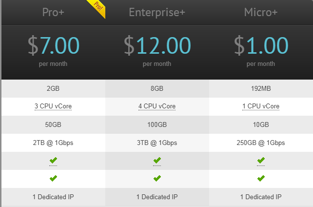 VirMach国外VPS提供商介绍