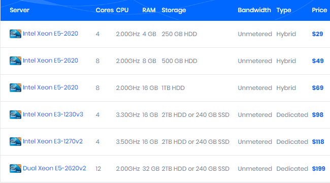 dedipath纽约机房美国服务器方案
