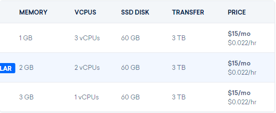 DigitalOcean美国云主机服务商介绍
