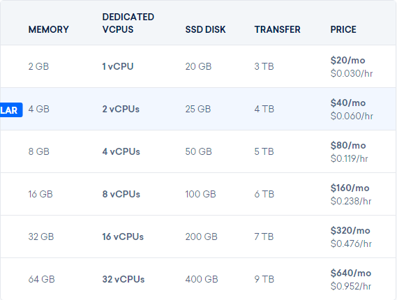 DigitalOcean美国云主机服务商介绍