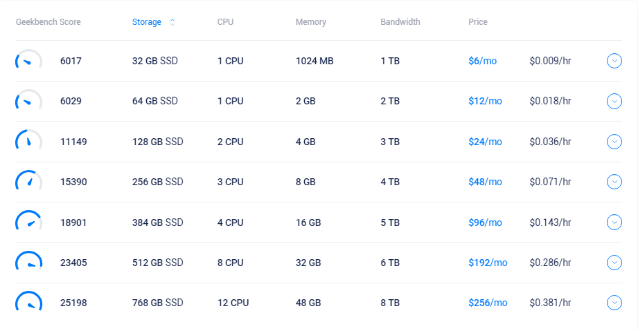 Vultr推出高频SSD云VPS方案介绍