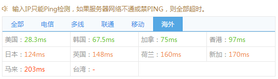 GoDaddy主机全球测速