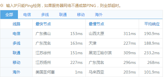 GoDaddy主机线路测速